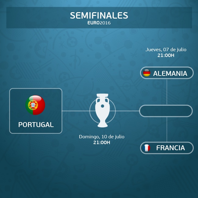 Portugal, primer finalista de la Eurocopa Portugal, primer finalista de la Eurocopa