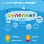 Start Ups finalistas BBVA Open Talent 2016