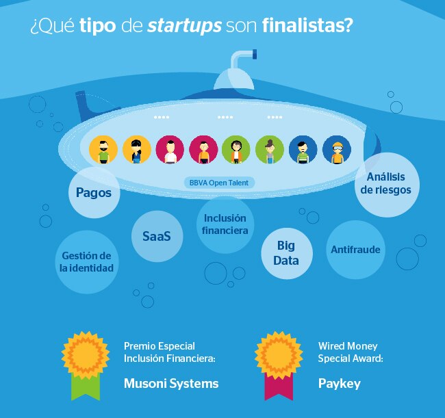 Start Ups finalistas BBVA Open Talent 2016 Start Ups finalistas BBVA Open Talent 2016