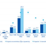 Fotografía de grafica economía de los juegos olímpicos