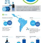 Infografía Situación Chile tercer trimestre 2016
