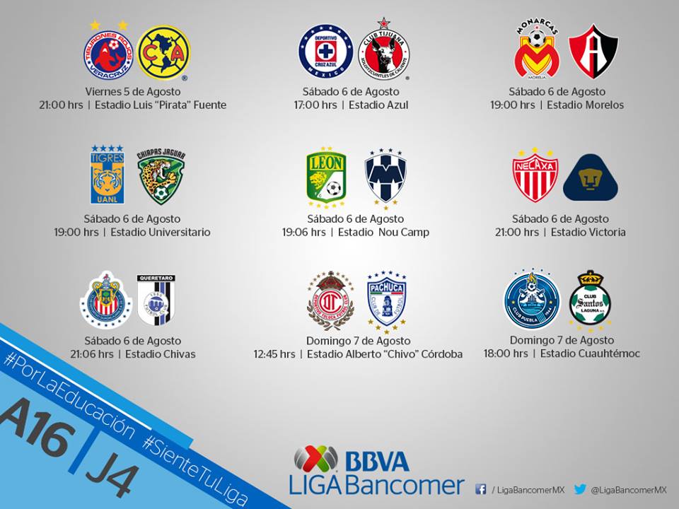 Previo Jornada4 LigaBancomer Previo Jornada4 LigaBancomer
