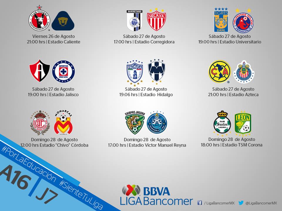 Jornada7LigaBancomer Jornada7LigaBancomer
