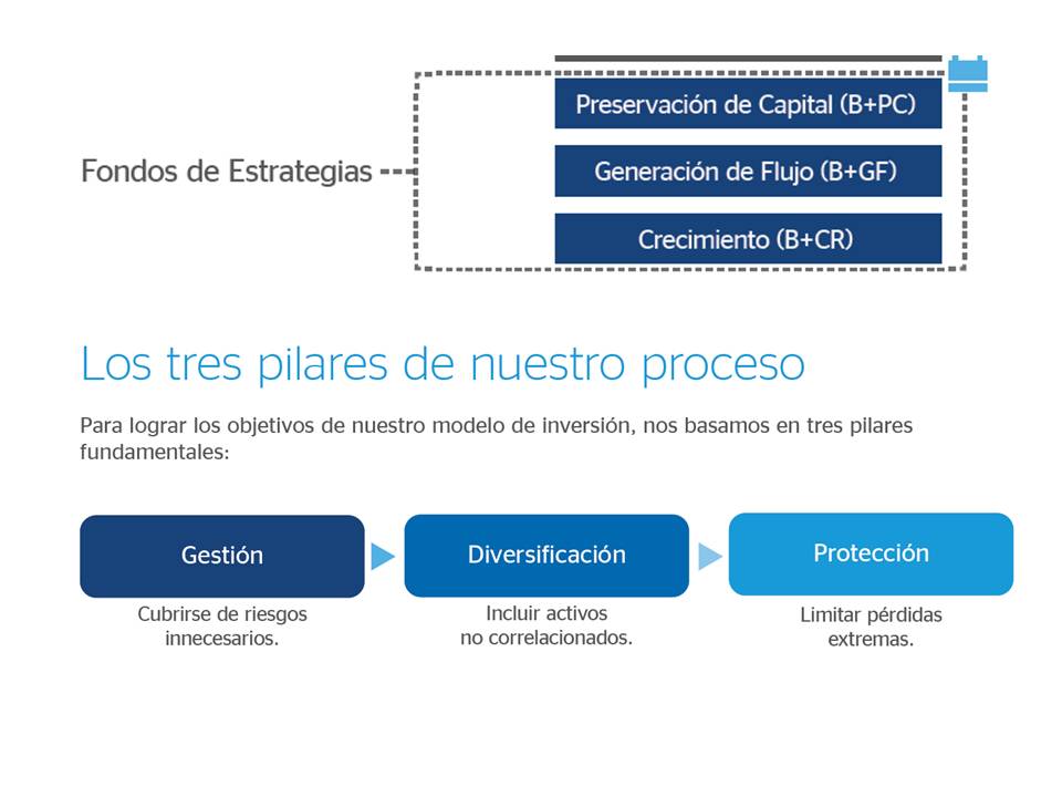 Lámina Fondos Estrategia BBVA Bancomer Lámina Fondos Estrategia BBVA Bancomer