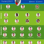El plantel de River Plate para la temporada 2016/17