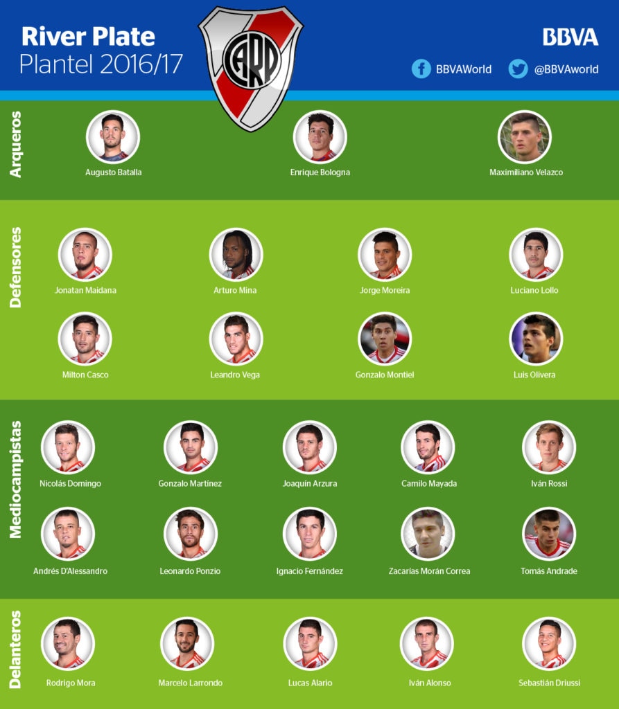Seis caras nuevas para un River Plate que busca nuevos éxitos