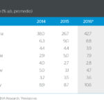 Proyecciones de Inflación en América Latina de BBVA Research