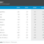 Proyecciones PIB América Latina BBVA Research