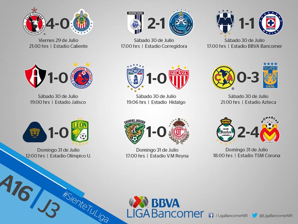 Resultados Jornada 3 LIGA Bancomer MX Resultados Jornada 3 LIGA Bancomer MX