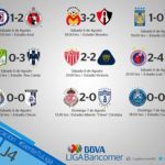 ResultadosJornada4LigaBancomer