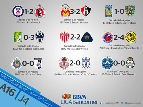ResultadosJornada4LigaBancomer ResultadosJornada4LigaBancomer