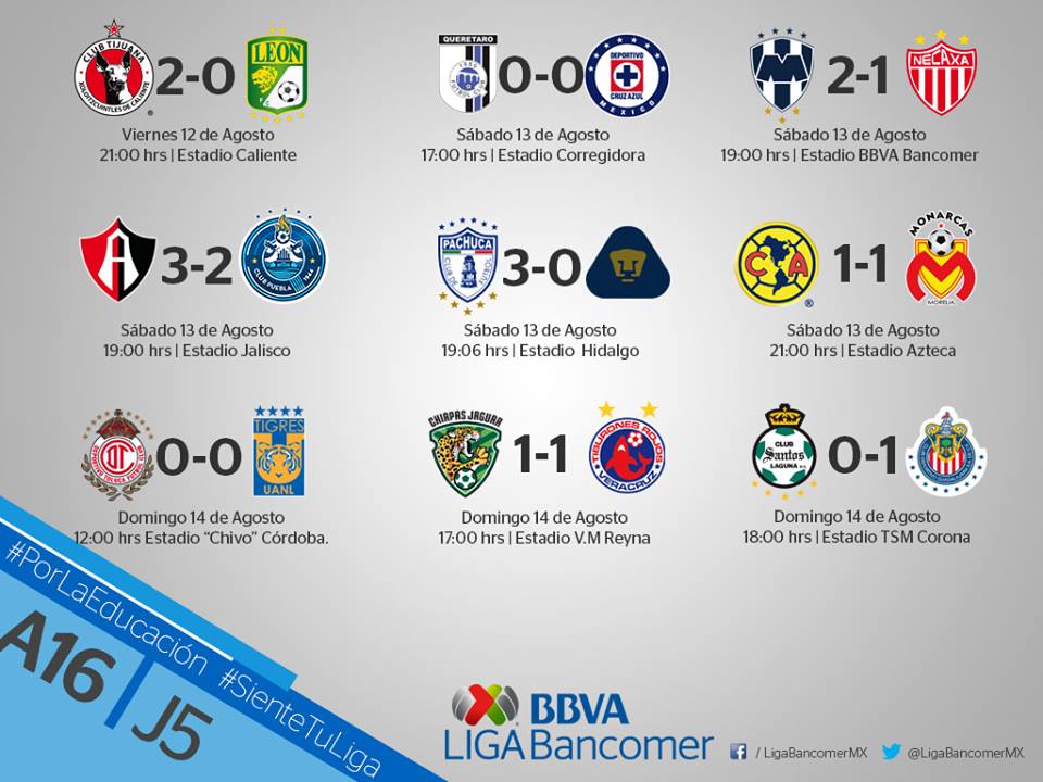 ResultadosJornada5 LIGA Bancomer ResultadosJornada5 LIGA Bancomer