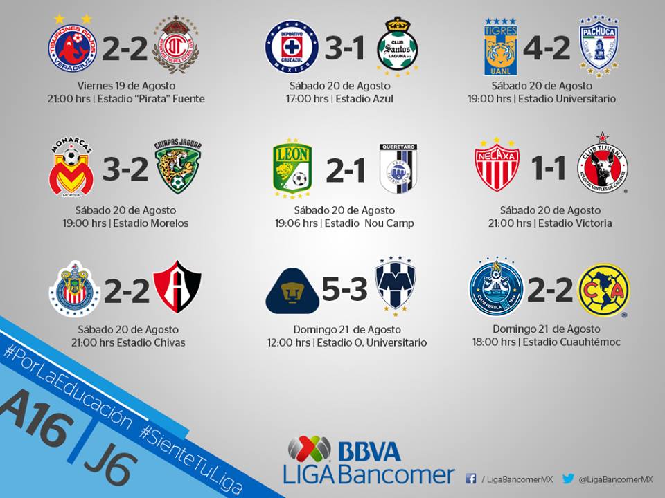 ResultadosJornada6 APERTURA LIGA Bancomer ResultadosJornada6 LIGA Bancomer