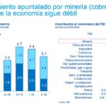 Cuadro de proyecciones de crecimiento de BBVA Research Perú.