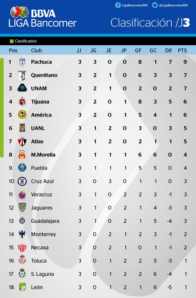 bbva_bancomer_clasificacion-J3 bbva_bancomer_clasificacion-J3
