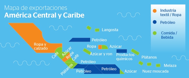 Exportaciones de América Central Exportaciones de América Central