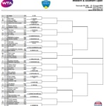 Cuadro del torneo de Cincinnati | Foto: http://www.wsopen.com/