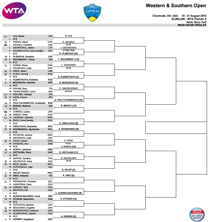 Cuadro del torneo de Cincinnati | Foto: http://www.wsopen.com/ Cuadro del torneo de Cincinnati | Foto: http://www.wsopen.com/
