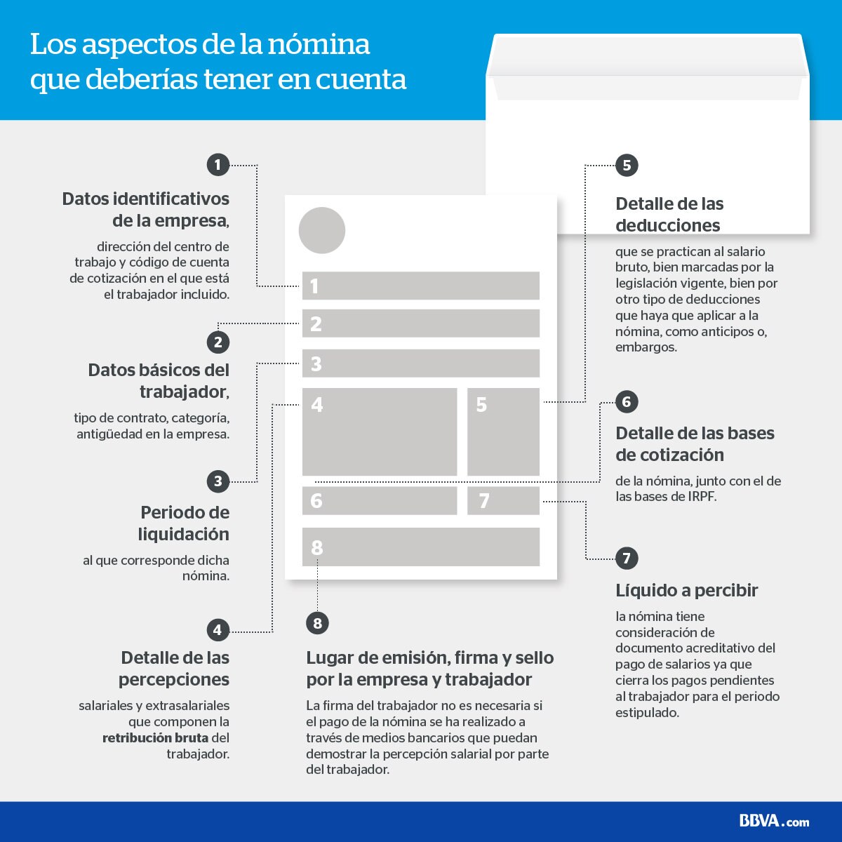 Los aspectos de la nómina que debería tener en cuenta BBVA