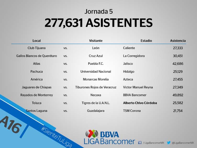 Asistencia_J5_Liga_MXjpg Asistencia_J5_Liga_MXjpg