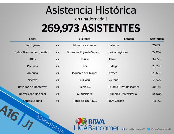 Asistencia_LIGA_J1jpg