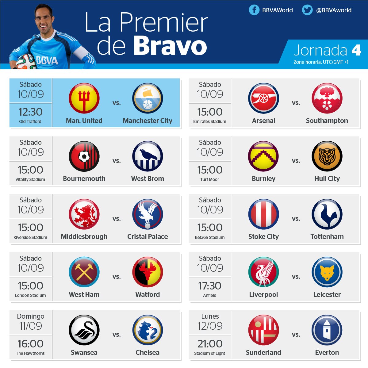 Horarios de la jornada 4 de la Premier League Horarios de la jornada 4 de la Premier League