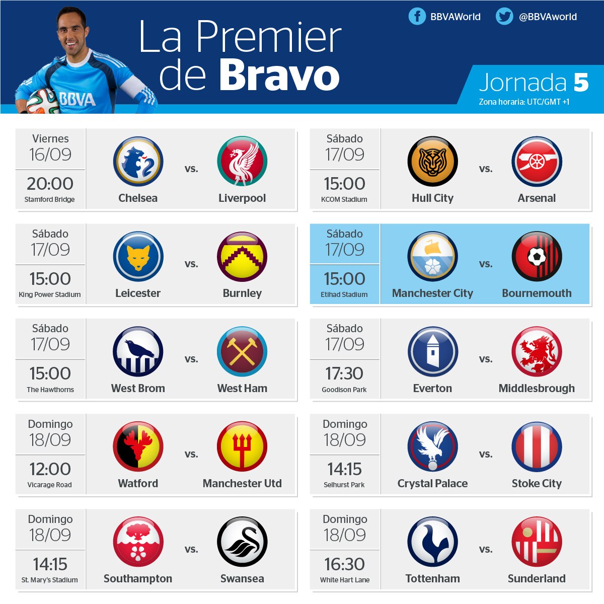 Horarios de la jornada 5 de la Premier League Horarios de la jornada 5 de la Premier League