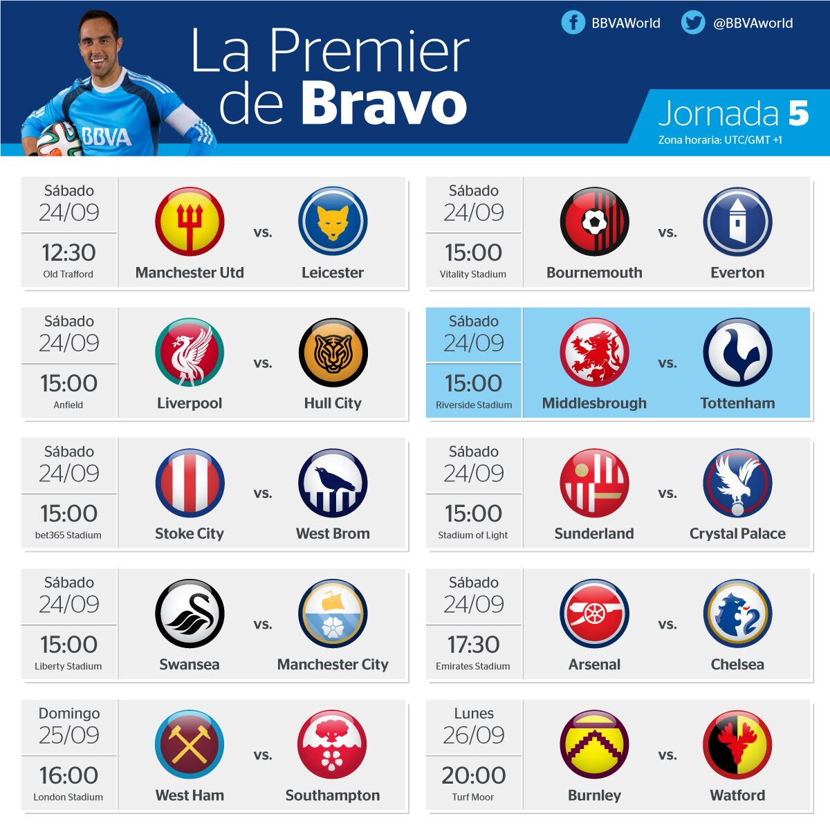 Jornada 6 de la Premier League Jornada 6 de la Premier League