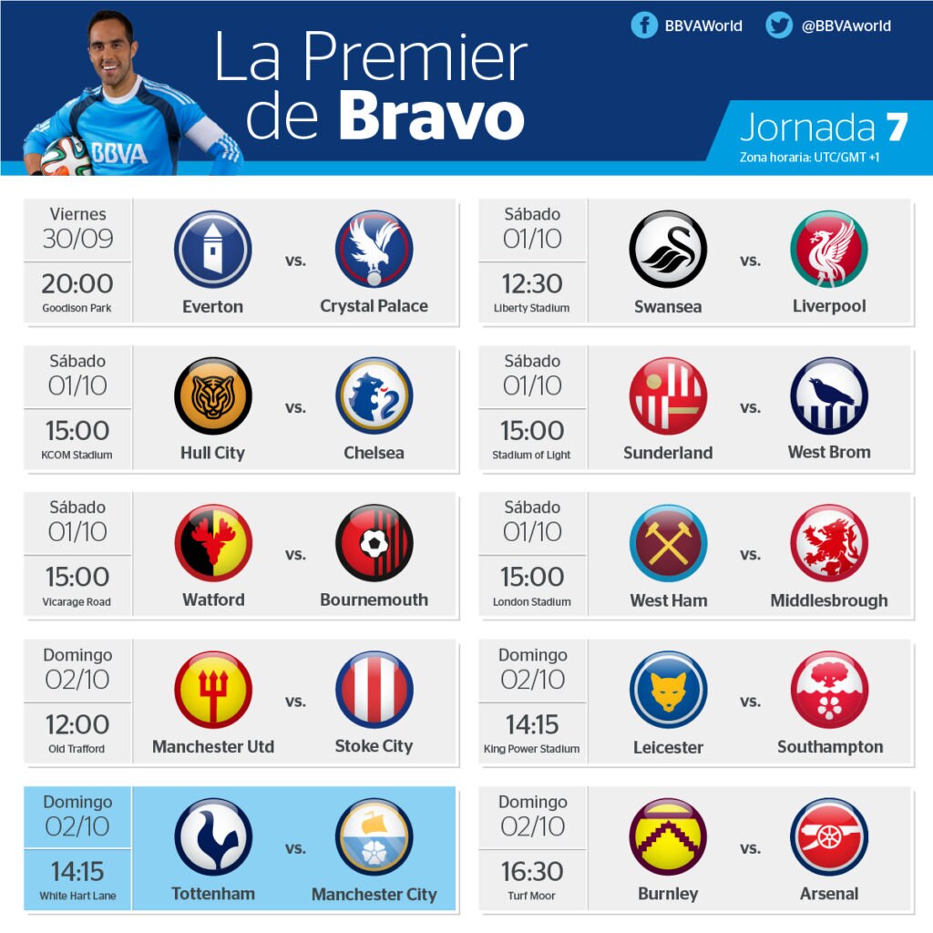 Horarios de la jornada 7 de la Premier League Horarios de la jornada 7 de la Premier League