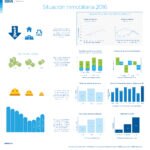 Infografía situación inmobiliaria 2016