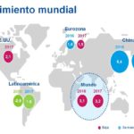 SituacionMexico 3T16 Crecimiento Mundial