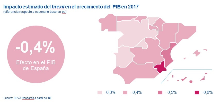Observatorio Regional, BBVA Research, Brexit Gráfico Brexit BBVA Research