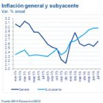 SituacionMexico3T16INFLACIÓN