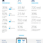 Infografía de transformación digiInfografía de transformación digital. BBVA Bancomer