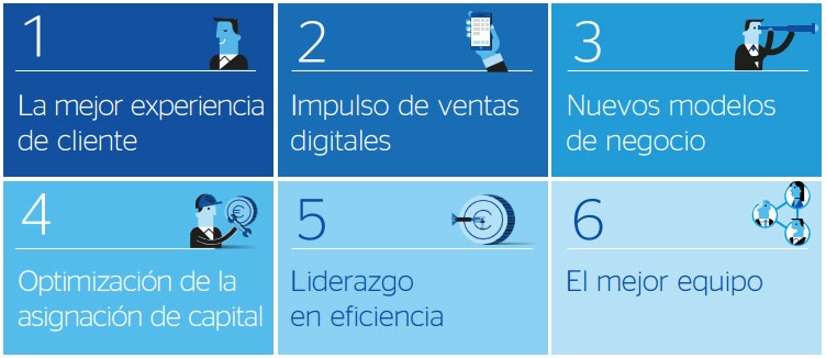 prestamos amigables ningun millon