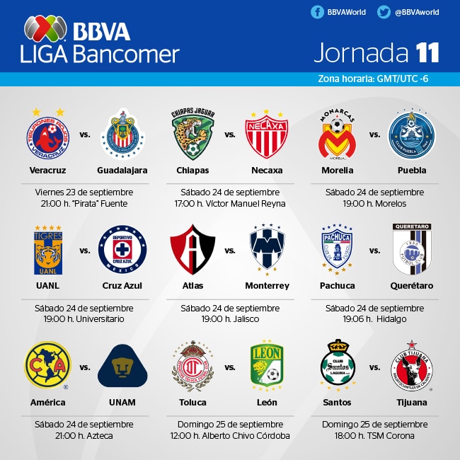 Horarios de la jornada 11 de la Bancomer MX Horarios de la jornada 11 de la Bancomer MX