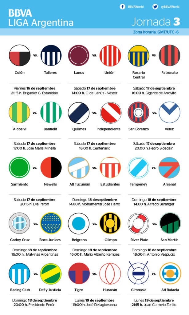 Horarios de la jornada 3 de la Liga Argentina Infografía de Horarios de la jornada 3 de la Liga Argentina