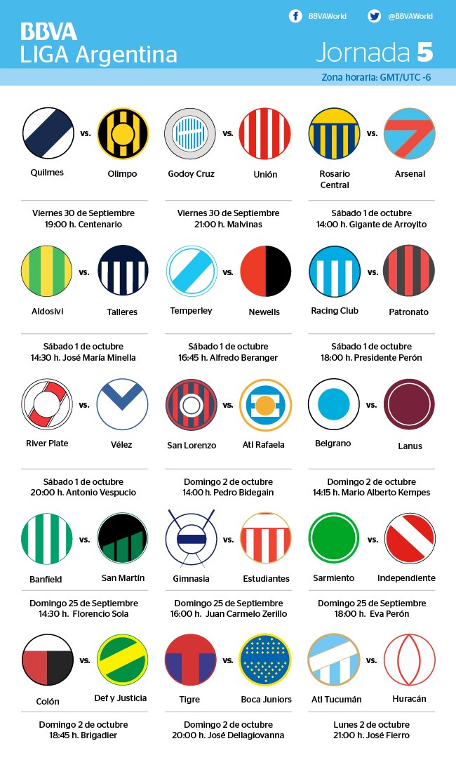 Horarios jornada 5 liga argentina- BBVA Infografía de Horarios jornada 5 liga argentina