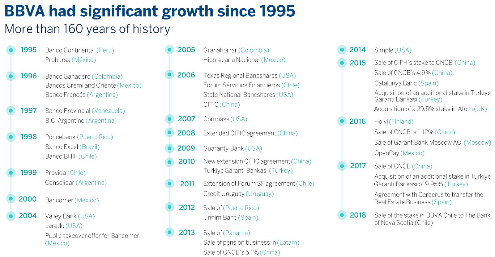 Bank Of America Organizational Chart 2019