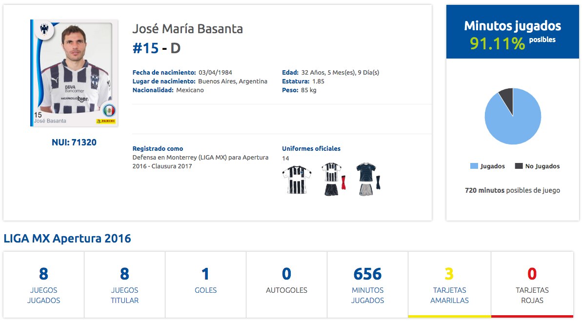 ficha jose basanta ficha jose basanta