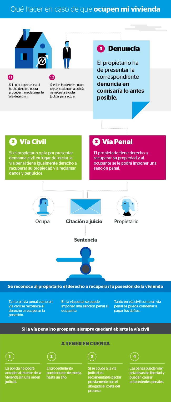 vivienda ocupacion okupas abogados propietario via penal y civil Fotografía de vivienda ocupacion okupas abogados propietario via penal y civil BBVA