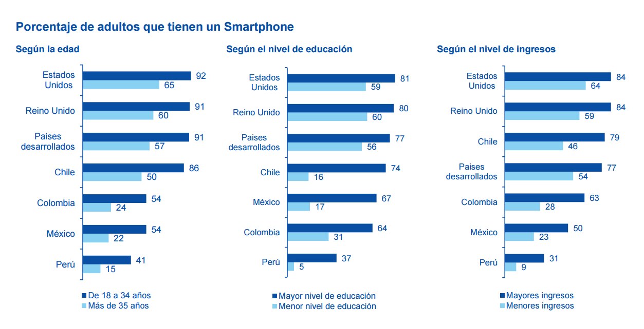perfil usuarios internet porcentaje alianza del pacifico