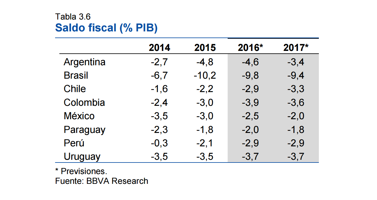 saldo fiscal research america latina previones fotografia de saldo fiscal research america latina previones bbva