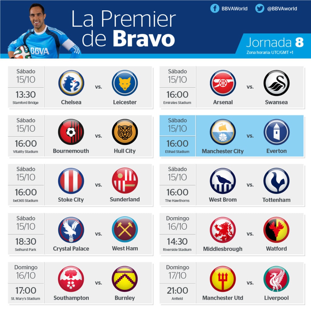 Horarios de la octava jornada de la Premier League Horarios de la octava jornada de la Premier League