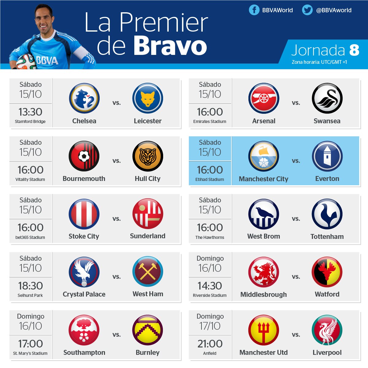 Horarios de la octava jornada de la Premier League Horarios de la octava jornada de la Premier League