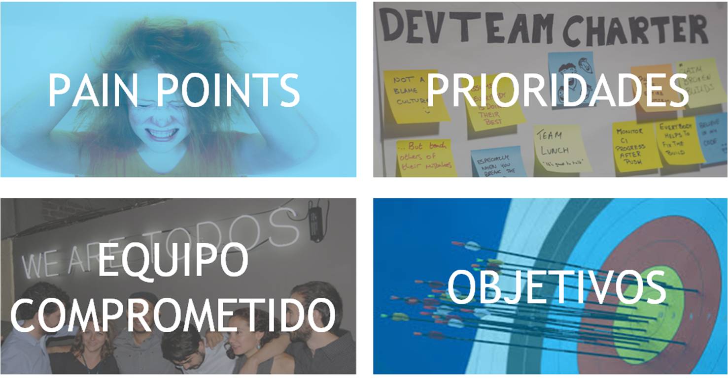 ESQUEMA STARTUP ESQUEMA STARTUP