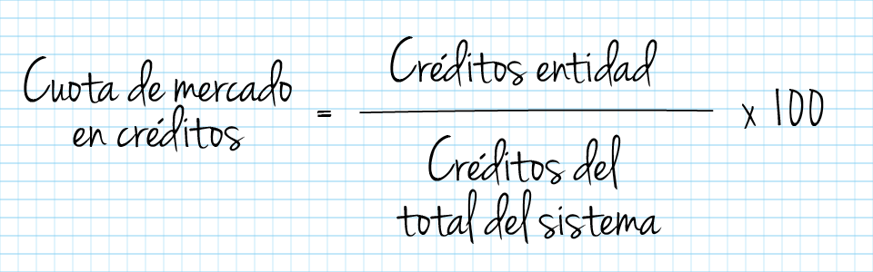 Fórmula 1 balance Fórmula 1 balance