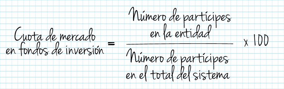 Fórmula 3 balance Fórmula 3 balance