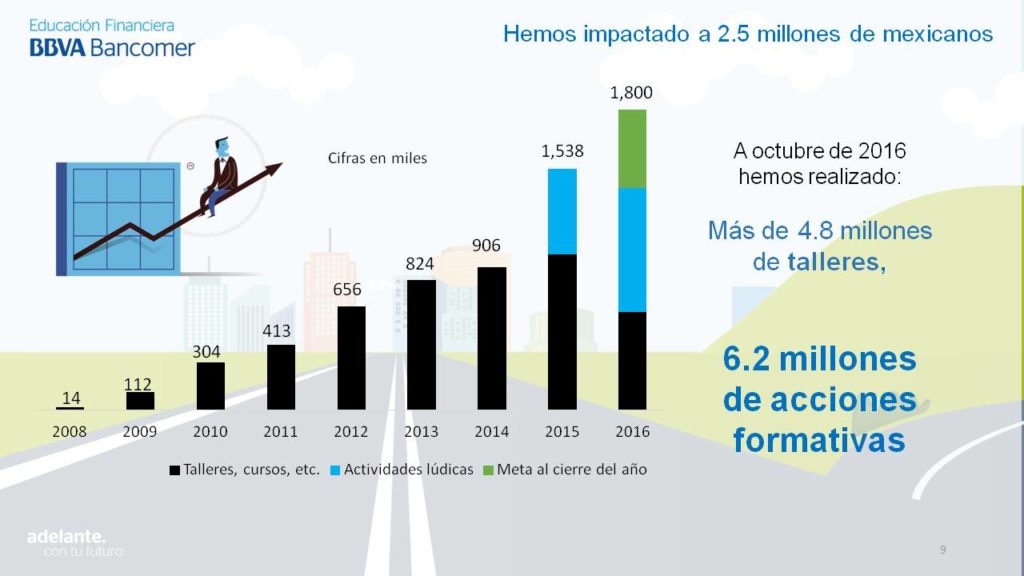 Lamina Acciones Formativas Lamina Acciones Formativas
