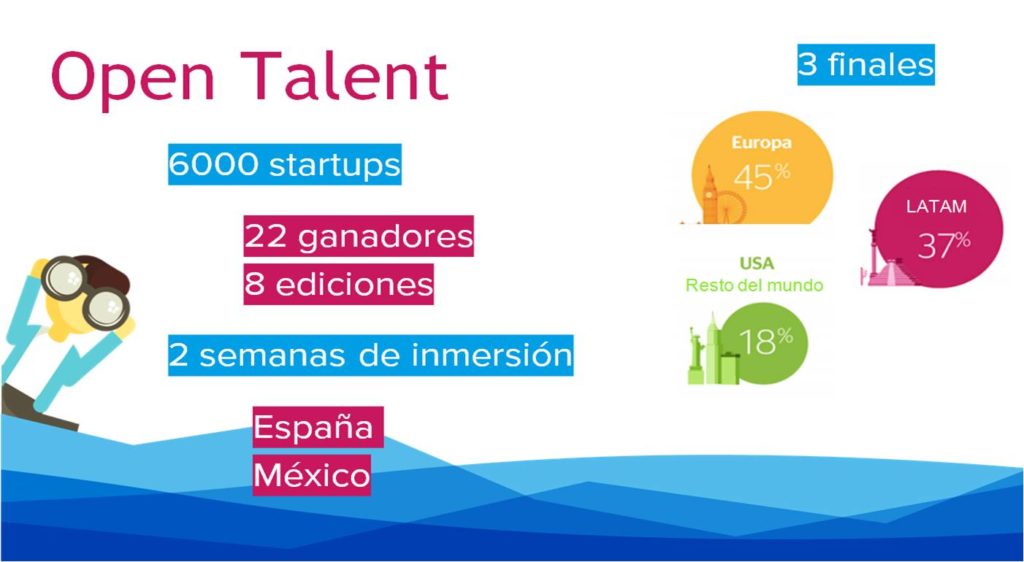 OPEN TALENT RESULTADOS 2016 1 OPEN TALENT RESULTADOS 2016 1